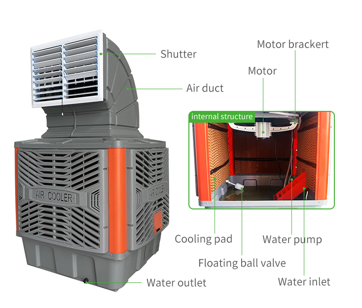 Understanding Evaporative Air Coolers